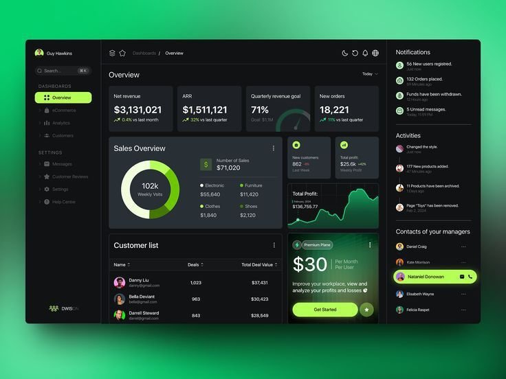 Premium Custom Web Architecture & Design